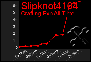 Total Graph of Slipknot4164