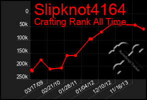 Total Graph of Slipknot4164