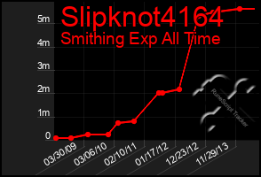 Total Graph of Slipknot4164