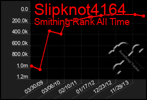 Total Graph of Slipknot4164