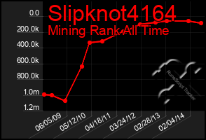 Total Graph of Slipknot4164