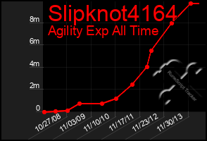 Total Graph of Slipknot4164