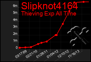 Total Graph of Slipknot4164