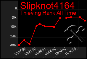 Total Graph of Slipknot4164