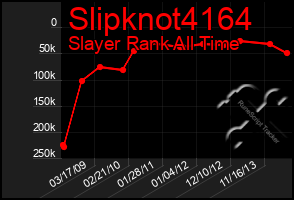 Total Graph of Slipknot4164