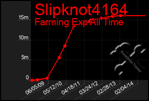 Total Graph of Slipknot4164