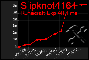 Total Graph of Slipknot4164