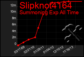 Total Graph of Slipknot4164