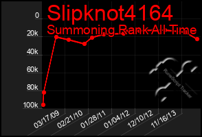 Total Graph of Slipknot4164