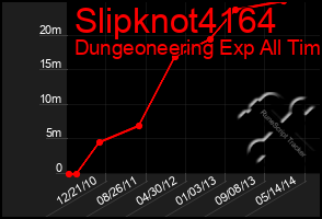 Total Graph of Slipknot4164