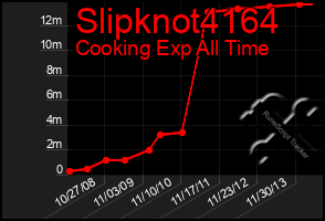 Total Graph of Slipknot4164