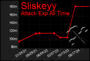 Total Graph of Sliskeyy