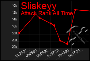 Total Graph of Sliskeyy