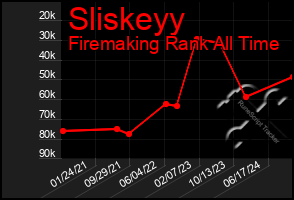 Total Graph of Sliskeyy