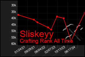 Total Graph of Sliskeyy