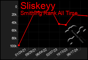 Total Graph of Sliskeyy