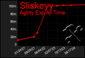 Total Graph of Sliskeyy