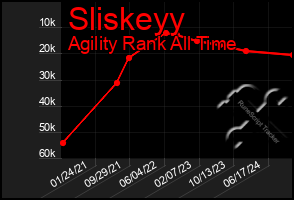 Total Graph of Sliskeyy