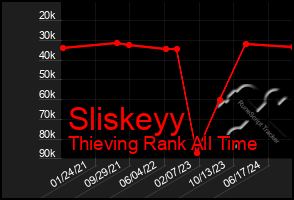 Total Graph of Sliskeyy