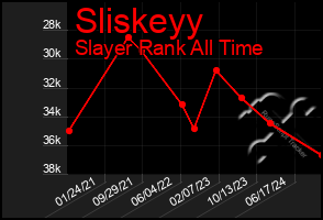 Total Graph of Sliskeyy