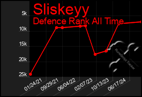 Total Graph of Sliskeyy