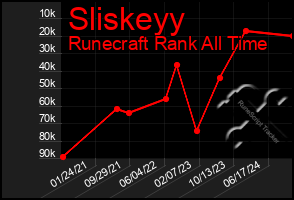 Total Graph of Sliskeyy