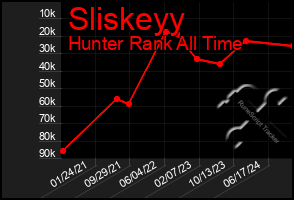 Total Graph of Sliskeyy