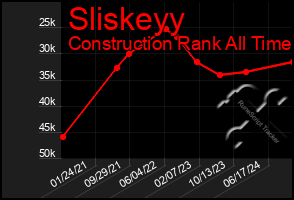 Total Graph of Sliskeyy