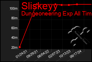 Total Graph of Sliskeyy