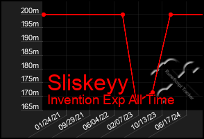 Total Graph of Sliskeyy