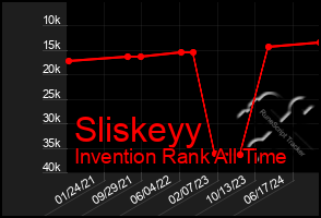 Total Graph of Sliskeyy