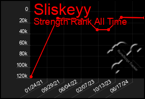 Total Graph of Sliskeyy