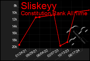 Total Graph of Sliskeyy