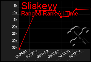 Total Graph of Sliskeyy