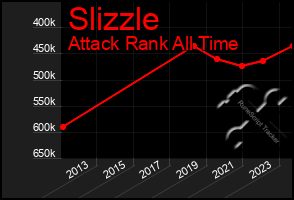 Total Graph of Slizzle