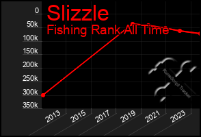 Total Graph of Slizzle