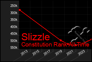 Total Graph of Slizzle