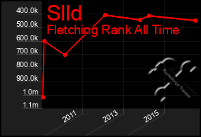 Total Graph of Slld