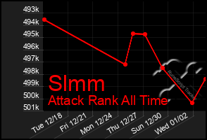 Total Graph of Slmm