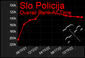 Total Graph of Slo Policija