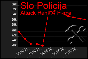 Total Graph of Slo Policija