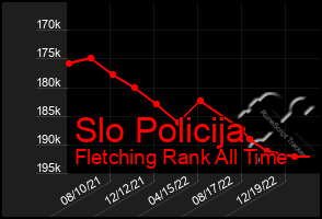 Total Graph of Slo Policija