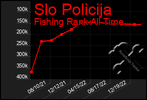 Total Graph of Slo Policija