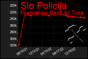 Total Graph of Slo Policija