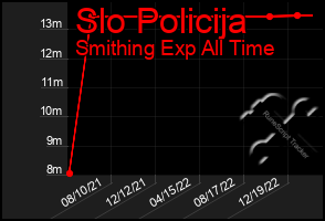 Total Graph of Slo Policija