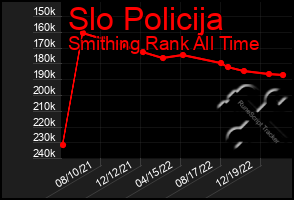 Total Graph of Slo Policija