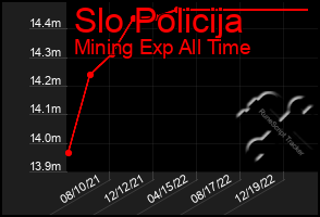 Total Graph of Slo Policija