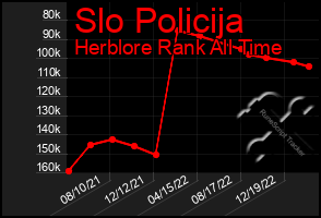 Total Graph of Slo Policija