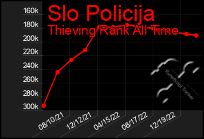 Total Graph of Slo Policija