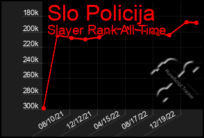 Total Graph of Slo Policija